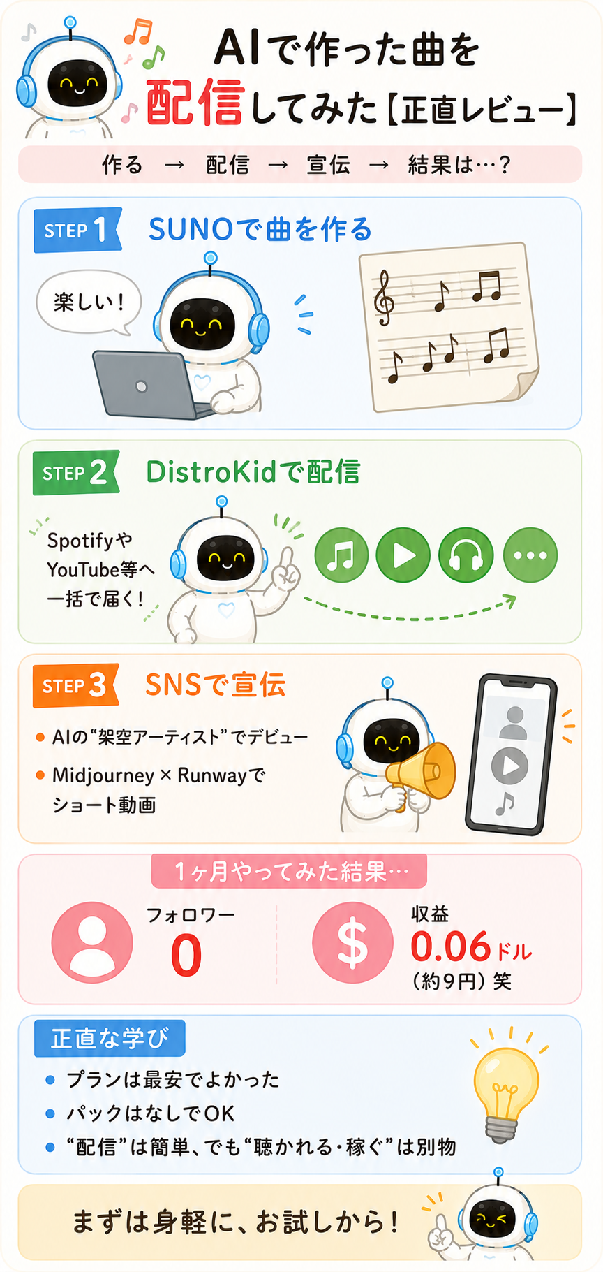 AIで作った曲をDistroKidで配信した結果。フォロワー0、収益は約9円