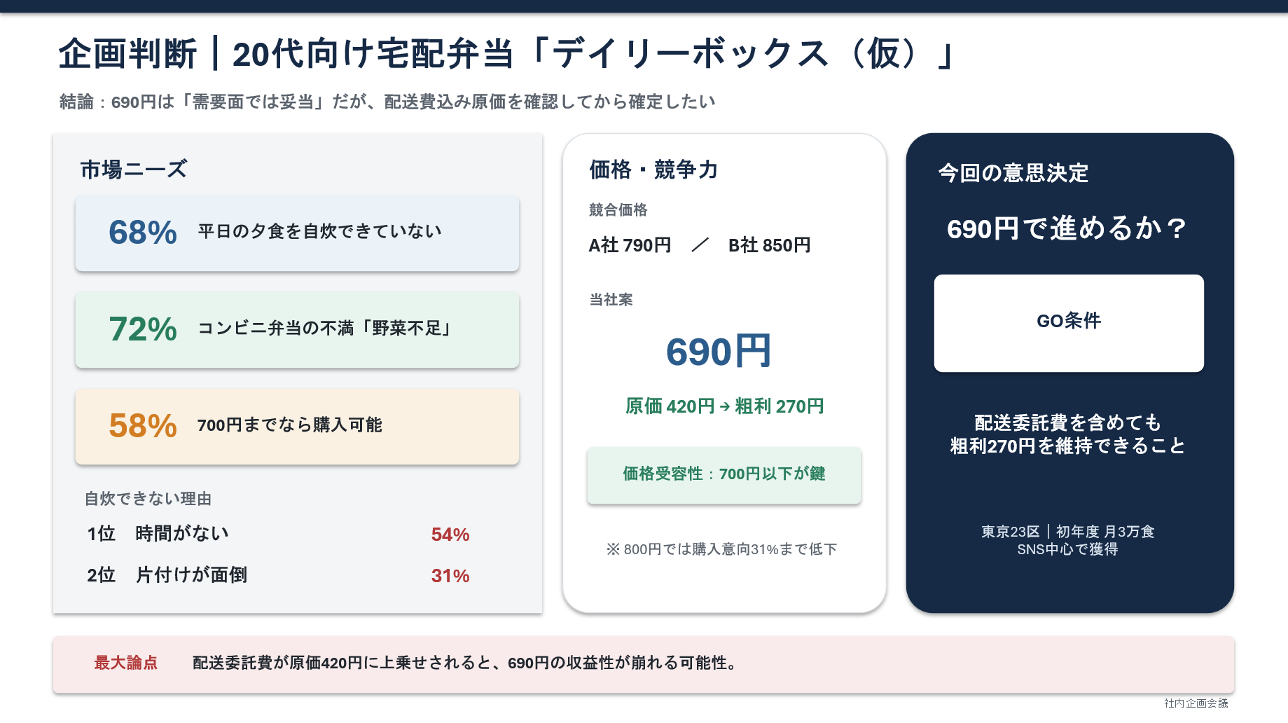 ChatGPTスライド