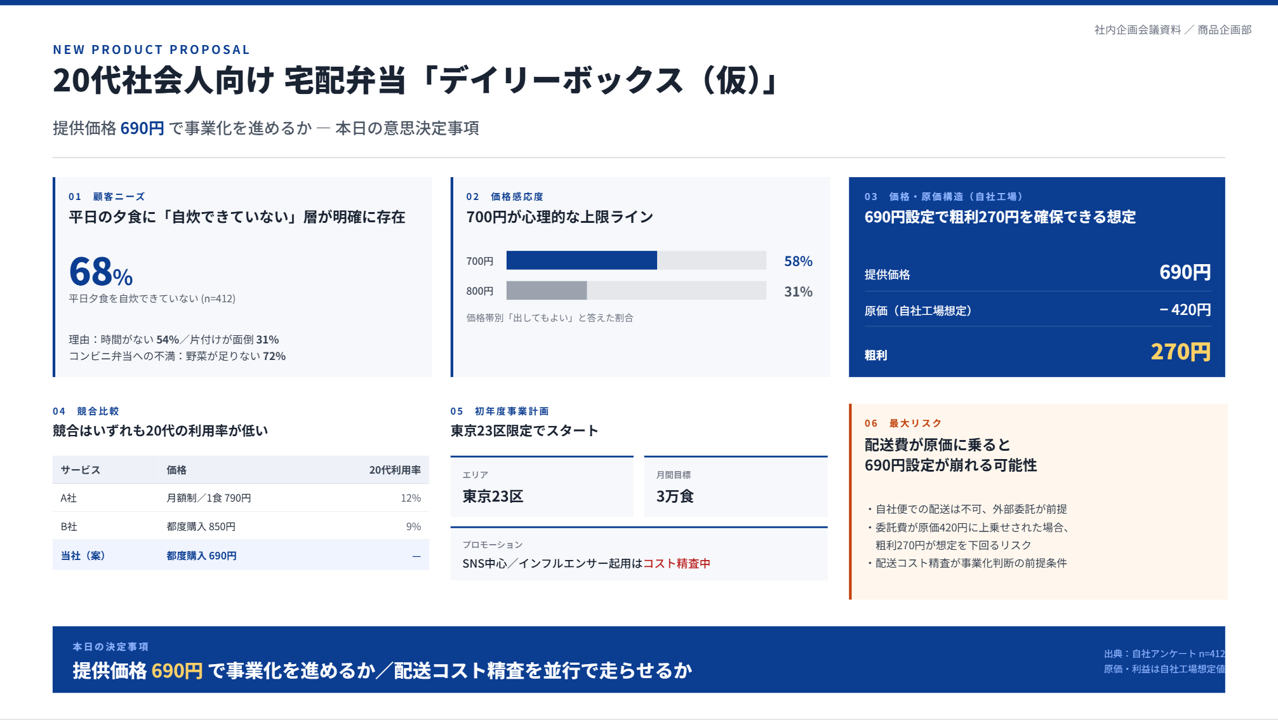 Gensparkスライド